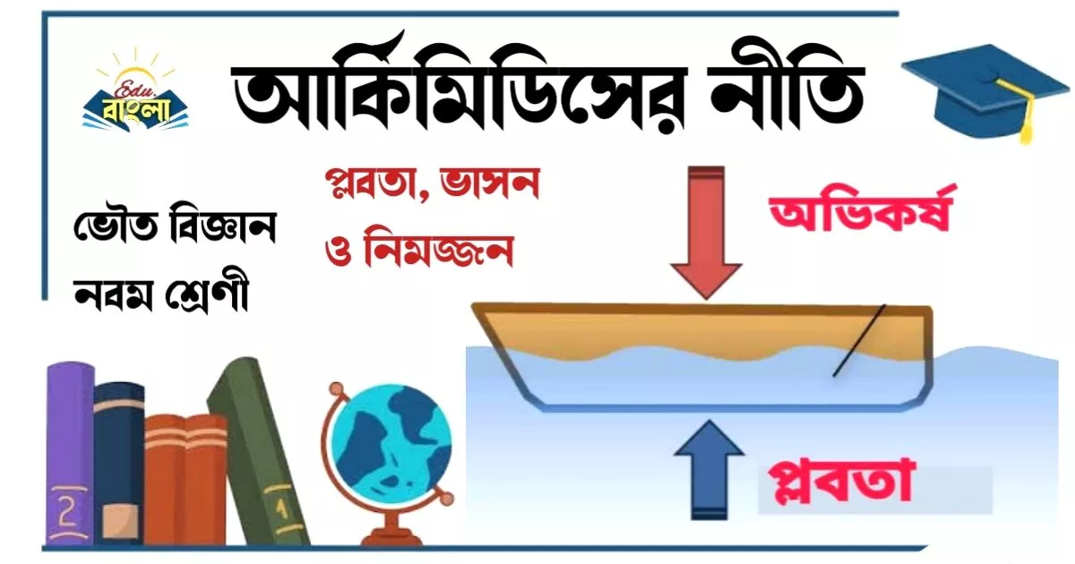 Archimedes Principle