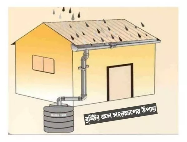 জল সংরক্ষণ