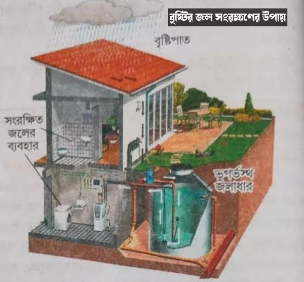 জল সংরক্ষণ