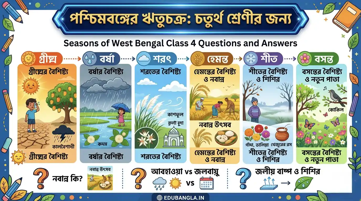 Seasons of West Bengal Class 4 Questions and Answers